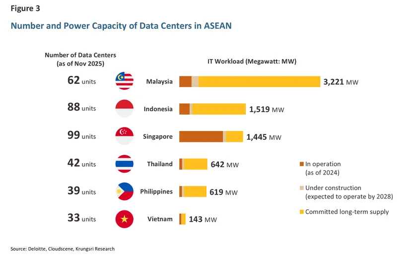 Data-Center-Competitiveness