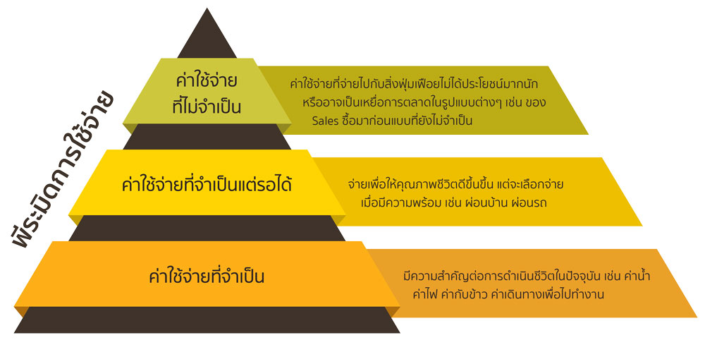 พื้นที่แลกเปลี่ยนเยาวชน