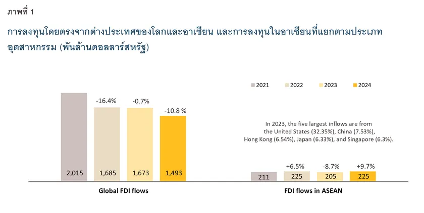 ASEAN Attractiveness
