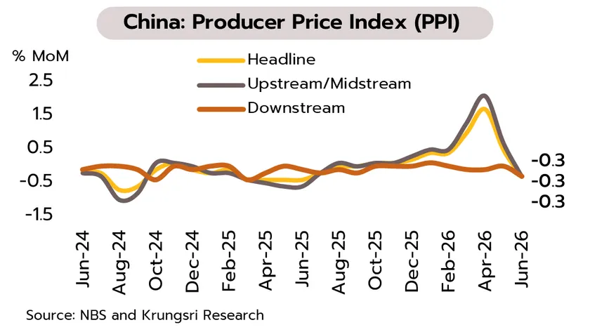 Weekly Economic Review