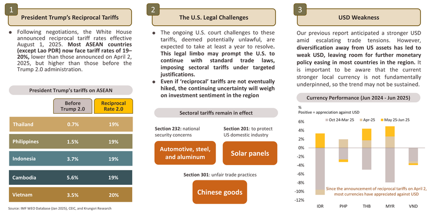 Reginal Outlook