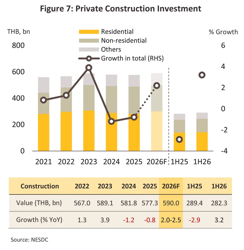 construction contractor