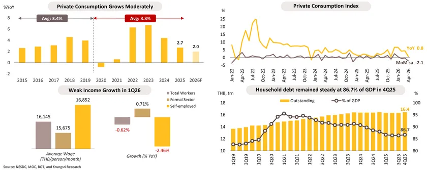Monthly Economic Bulletin