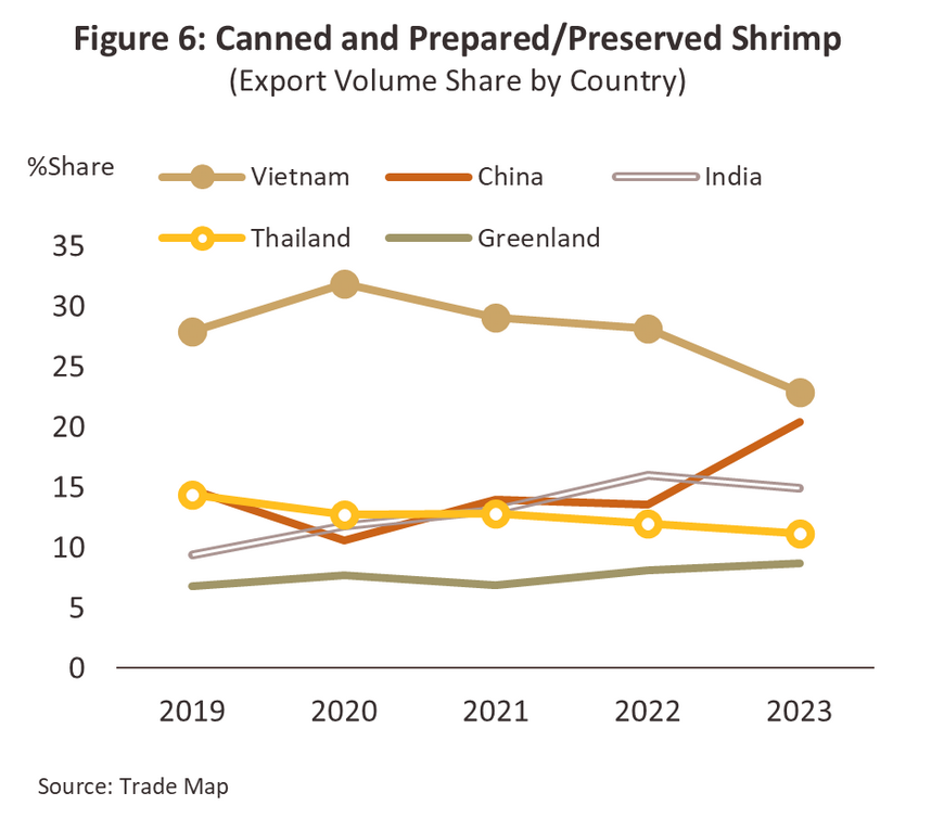 Canned Fish