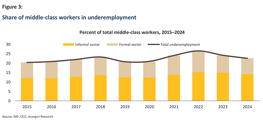 Indonesia middle class