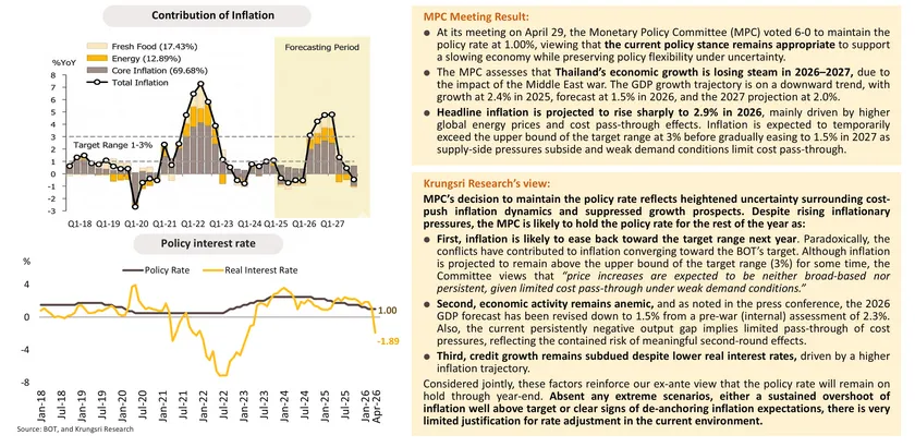 Monthly Economic Bulletin