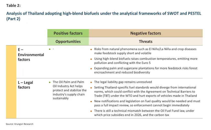 Thailand Biodiesel
