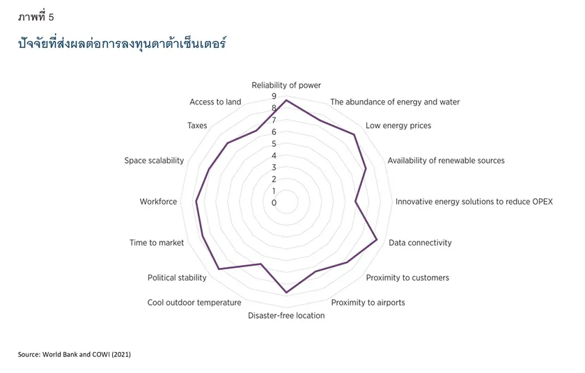 Data-Center-Competitiveness