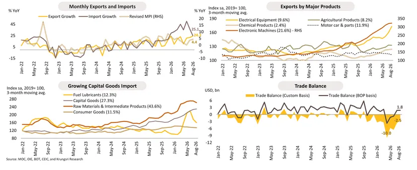 Monthly Economic Bulletin
