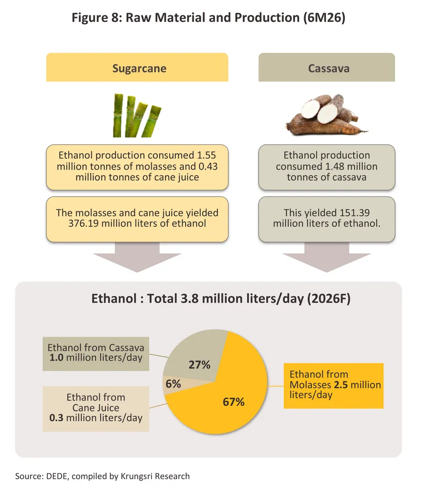 ethanol