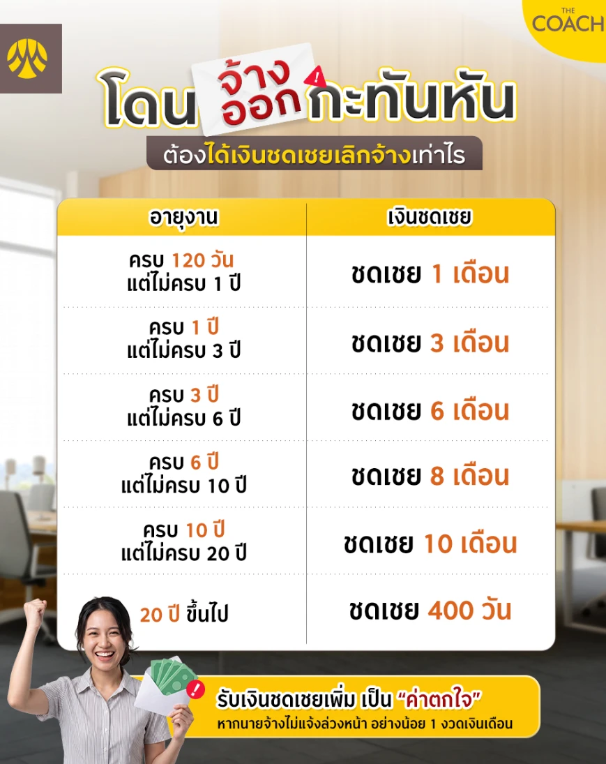 เงินชดเชยเลิกจ้าง