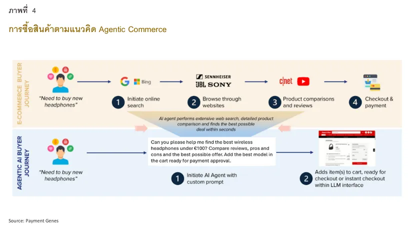 Agentic Commerce
