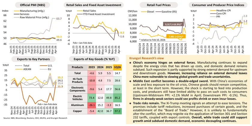 Monthly Economic Bulletin