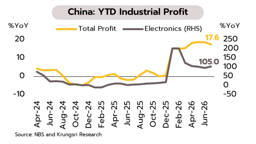 Weekly Economic Review