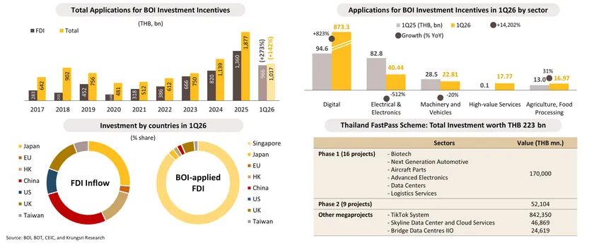 Monthly Economic Bulletin