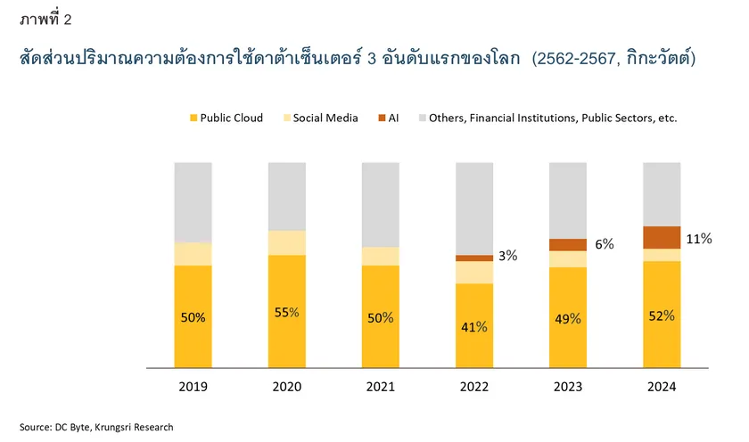 Data-Center-Competitiveness