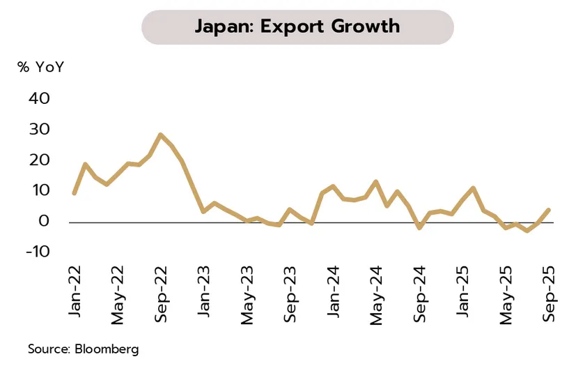 Weekly Economic Review