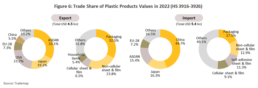 https://www.krungsri.com/getmedia/a5df435a-8a35-4afa-be20-2814d417ac54/io-plastics-2023-f6.png.aspx