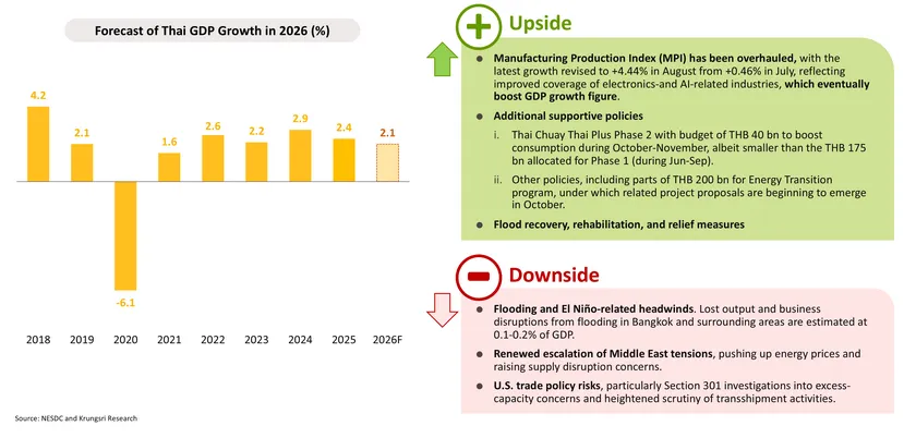 Monthly Economic Bulletin