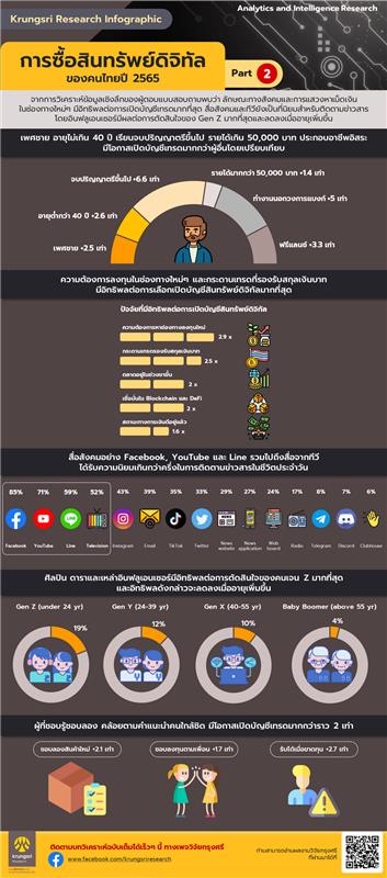 Digital Asset Survey 2