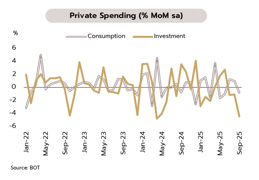 Weekly Economic Review