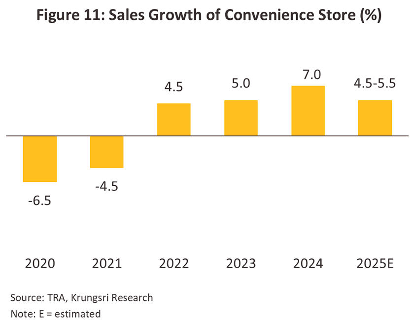 modern trade