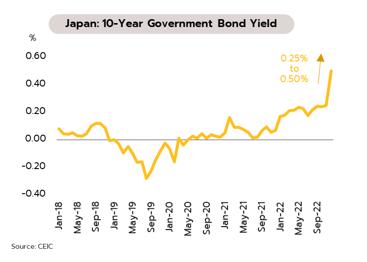 government-bond-yield