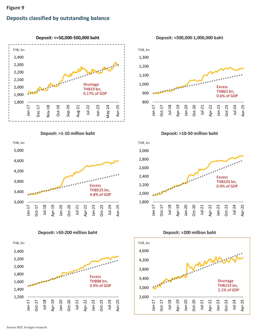 Household Wealth