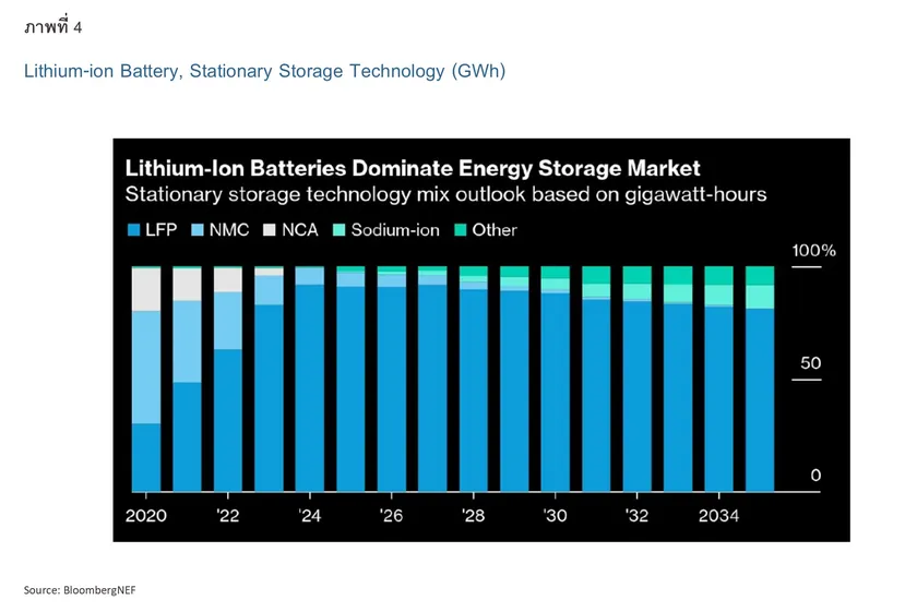 Energy Storage