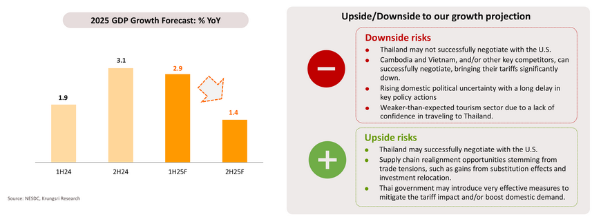 Monthly Economic Bulletin