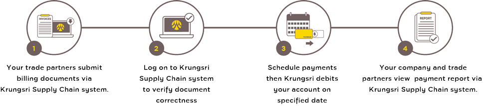 Krungsri Supply Chain
