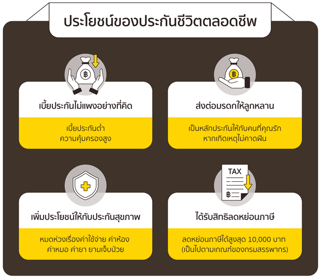 ประโยน์ของประกันชีวิตตลอดชีพ