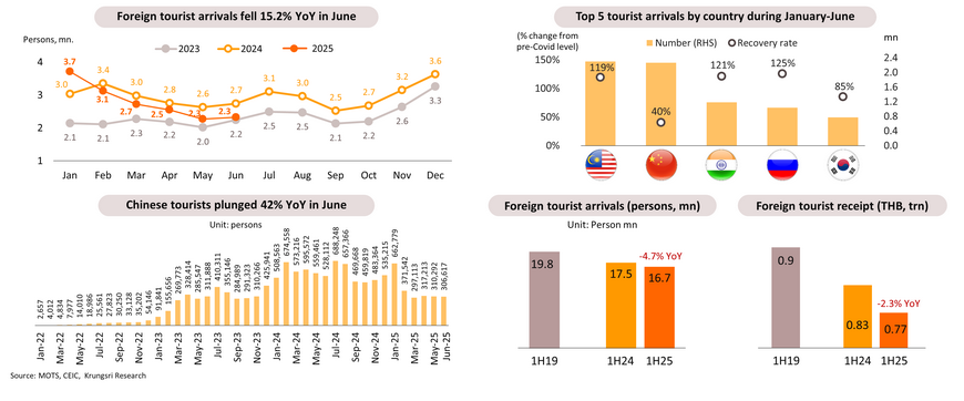Monthly Economic Bulletin