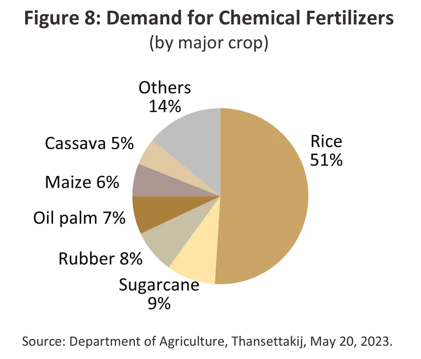 fertilizer