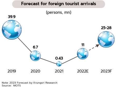 wkf4-forecast-for-foreign-tourist-arrivals