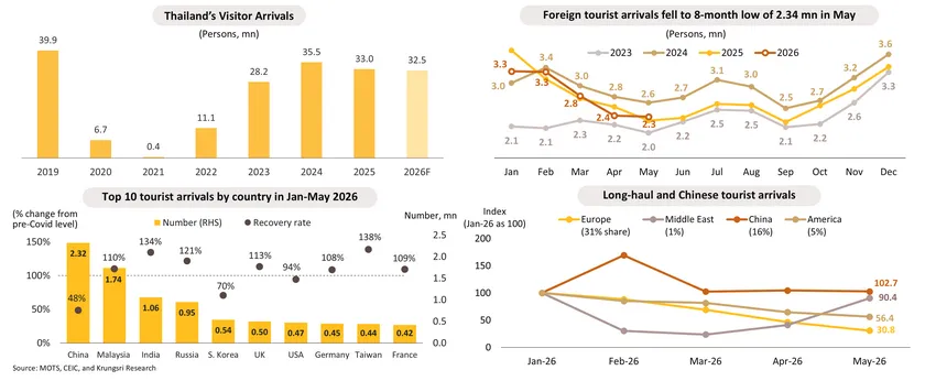 Monthly Economic Bulletin