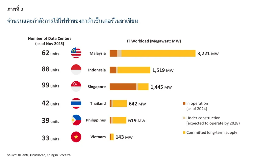 Data-Center-Competitiveness