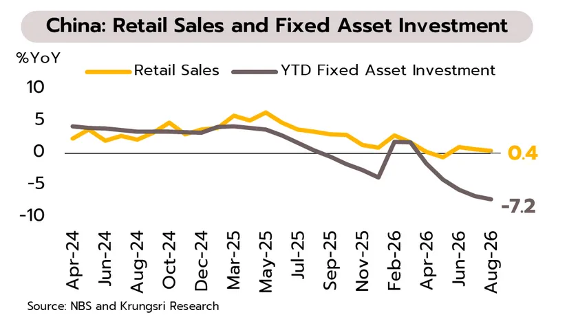 Weekly Economic Review