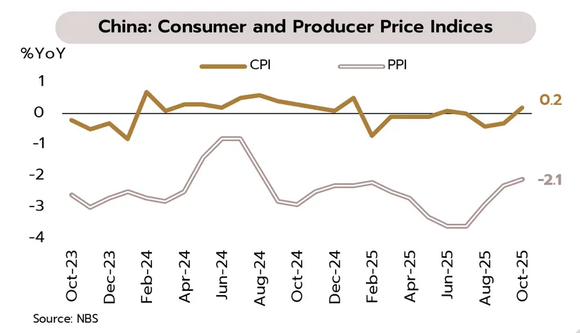 Weekly Economic Review