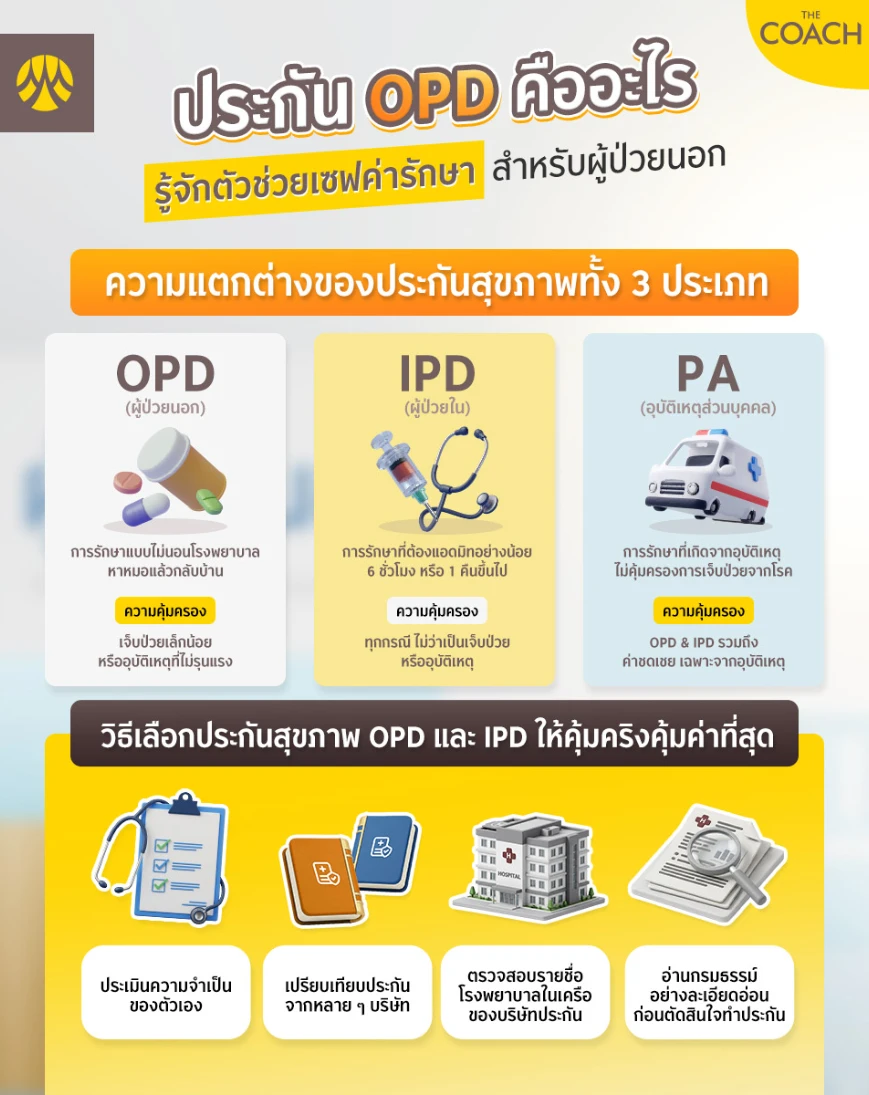 เทคนิคเลือกประกันสุขภาพ