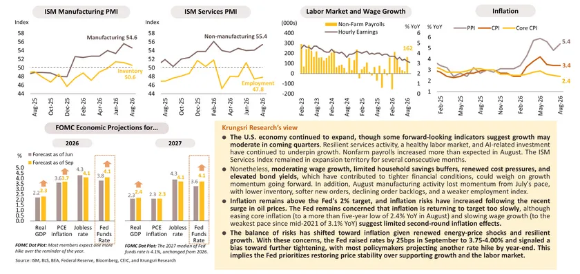 Monthly Economic Bulletin