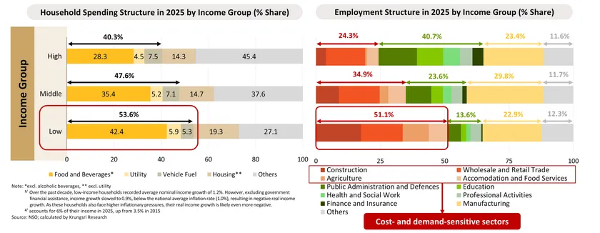 Monthly Economic Bulletin