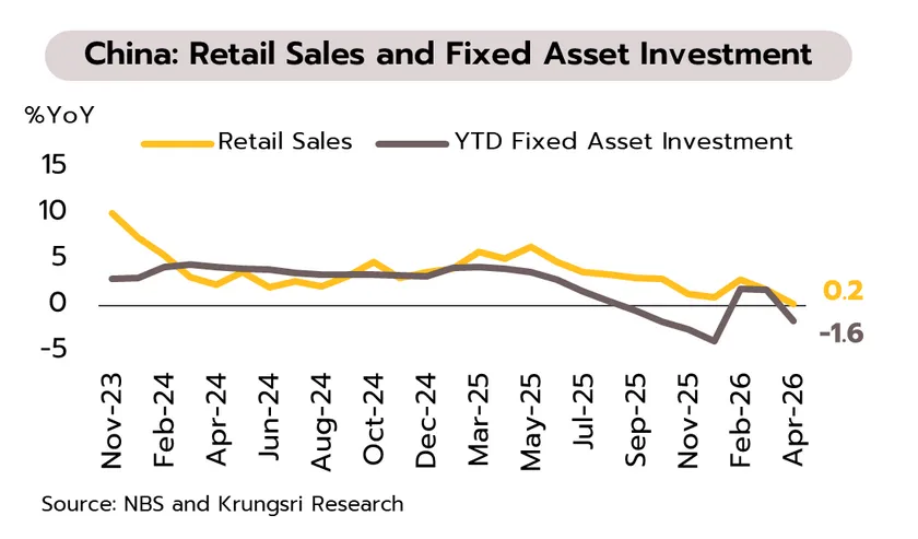 Weekly Economic Review