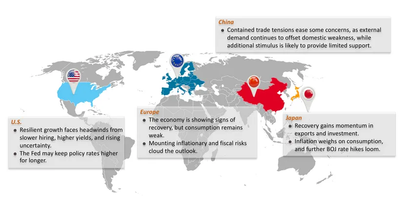 Monthly Economic Bulletin