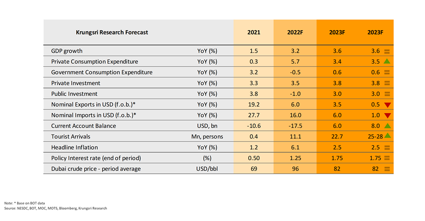 research-forecasts
