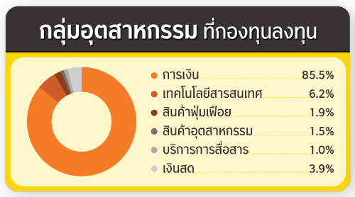 ประเภททรัพย์สิน ที่กองทุนลงทุน