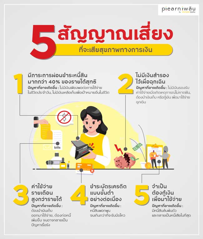 5สัญญาณความเสี่ยงที่จะเสียสุขภาพทางการเงิน