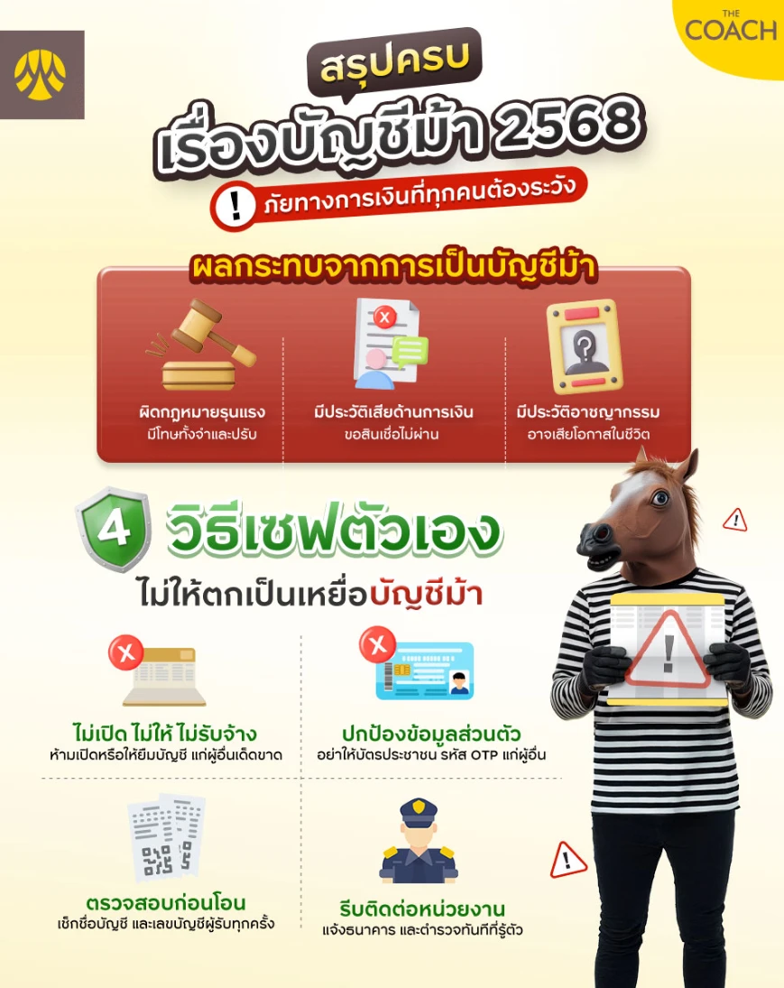 วิธีสร้าง Financial Cybersecurity