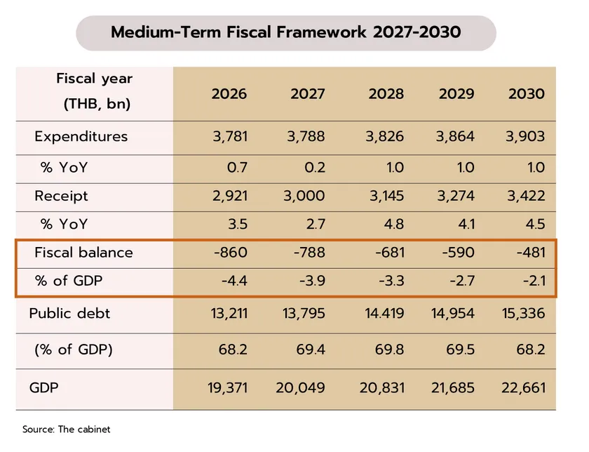 Weekly Economic Review