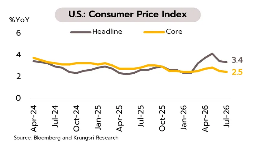 Weekly Economic Review